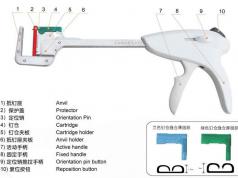 一次性使用直線吻合器,一次性使用直線縫合器