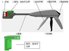 雙手柄直線吻合器